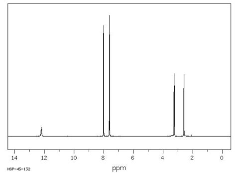 Chlorobenzoyl Propionic Acid H Nmr Spectrum