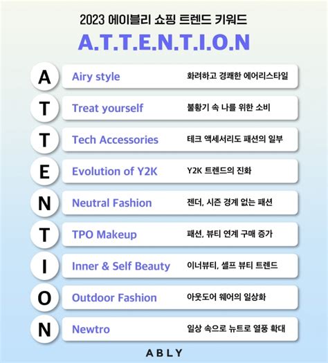 에이블리 2023년 쇼핑 트렌드 키워드 ‘attention 선정 진화된 Y2k・tpo 메이크업・고프코어룩 매드타임스