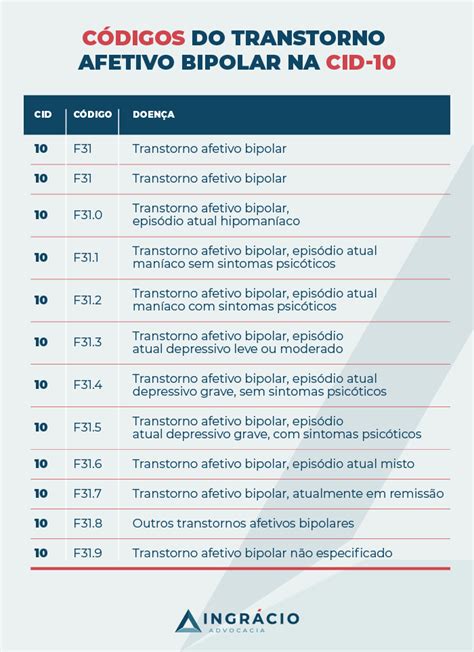 Cid 10 F31 O Que Significa