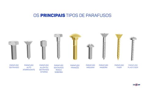 Conheça os principais tipos de parafusos