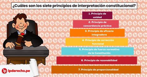 Cu Les Son Los Siete Principios De Interpretaci N Constitucional El