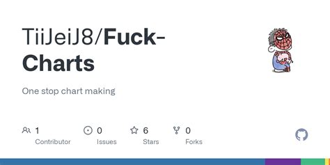 GitHub TiiJeiJ Fuck Charts One Stop Chart Making
