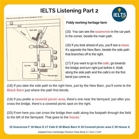 IELTS Listening Tips For Section 2 Maps And Directions Ielts Ielts