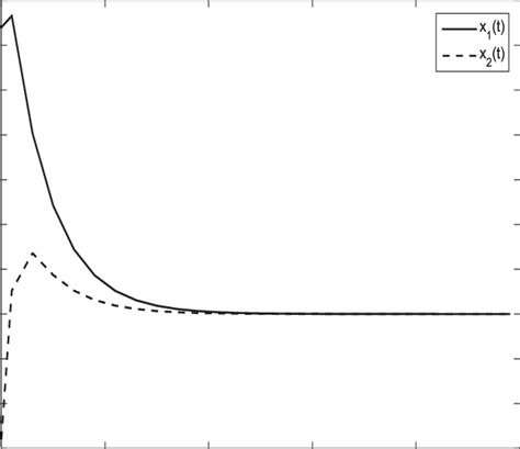 State response for Example 1 | Download Scientific Diagram 