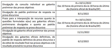 Concurso Trt 8 Trt Ap E Pa Confira As Principais Datas Do Certame