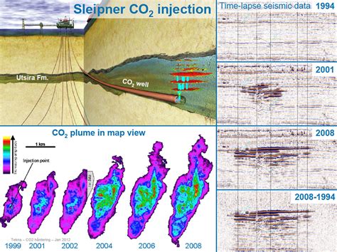 Geologic Carbon Sequestration In California