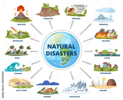 Cartoon natural disaster infographic, extreme weather scheme. Flooding, hurricane, forest fire ...