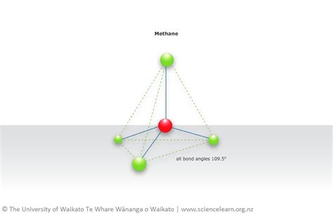 Methane — Science Learning Hub