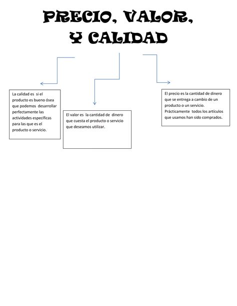 Mapa Conceptual De Emprendimiento Pdf