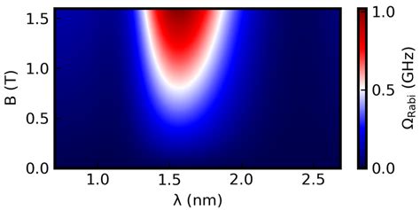 Electric Dipole Spin Resonance Edsr Rabi Frequency Ω Rabi As A