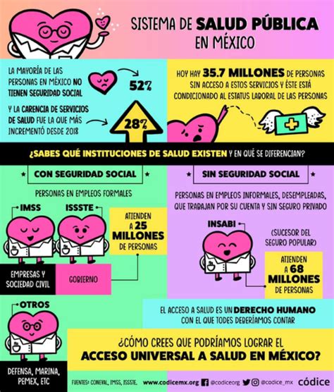 Códicemx Infografías