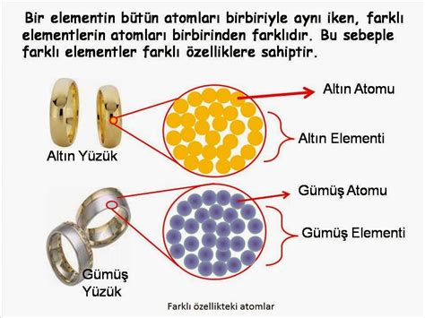 Element ve Bileşikler Resimler