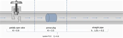 Major Head Loss Friction Loss Definition And Calculation Nuclear