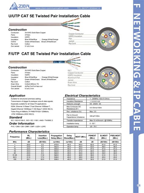 Factory Lan Cable F Utp Awg Utp Cat E With Mm Copper Or