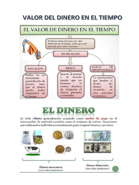 Mapa Conceptual Valor Del Dinero En El Tiempo