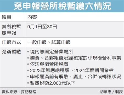 營所稅免暫繳申報 六樣態 上立會計師事務所