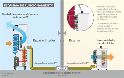 Moco Aire Acondicionado Tibio Rostro De Mujer De Perfil Dibujo The