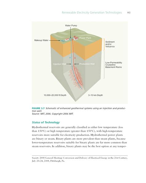 3 Renewable Electricity Generation Technologies Electricity From