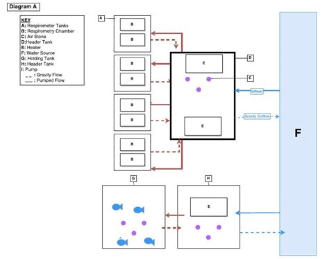 Thermal Tolerance of Native Fish Species | ODFW REDD