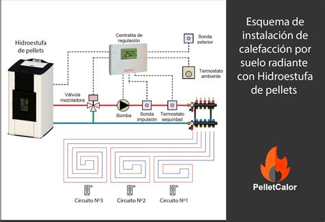 Instalaci N De Calefacci N Por Suelo Radiante Con Hidroestufa De