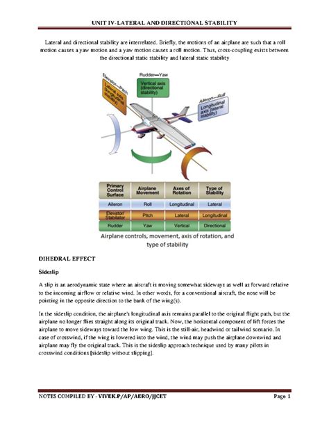 Unit Iv Pdf Ae Flight Dynamic Unit Lateral And Directional