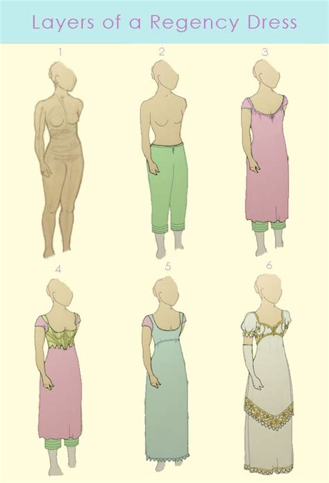 Layers Of A Regency Dress Early 1800s By Tzarinaregina On Deviantart Regency Dress Regency