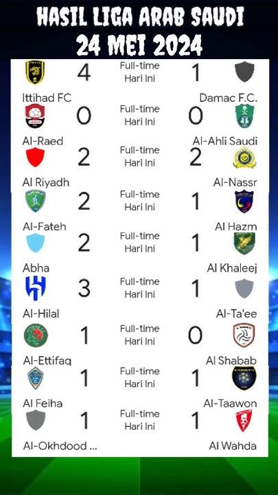 Al Riyadh Vs Al Nassr Hasil Liga Arab Saudi Tadi Malam Shorts Youtube