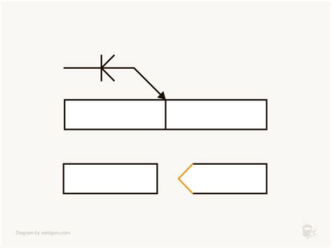 Understanding Groove Weld Symbols Weld Guru