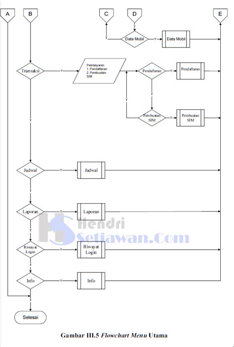 Gambar Contoh Flowchart Program Visual Basic Menu Login Hendri Setiawan