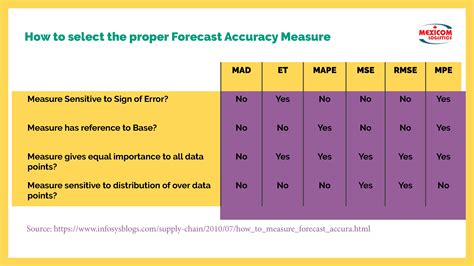 The Hierarchy Of Supply Chain Metrics Diagnosing Your 13