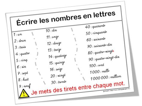 écrire les nombres en lettres Écrire les nombres Les nombres en