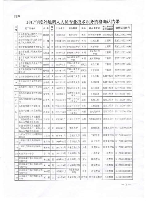 东营市继续教育