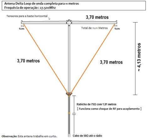 PX Estrela D Alva Esquema Antena Delta Loop Caseira Para 27 MHz