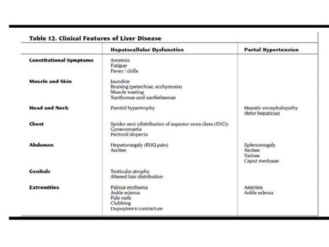 Differential Diagnosis of Hepatomegaly.pptx