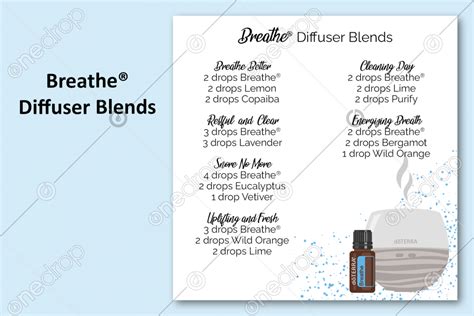 Dōterra Breathe® Diffuser Blends Illustrated Diffuser Oi By Amber Clemons