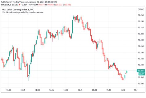 Dollar, Euro, Yuan Struggle As Pound Shines