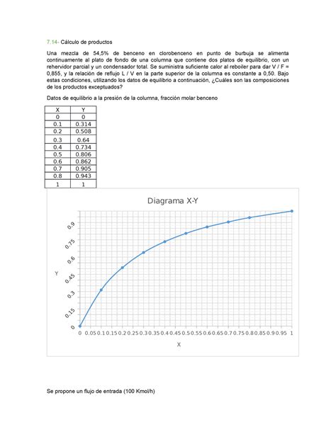 Pdfcoffee Ejercicio 7 Cálculo de productos Una mezcla de 54 5 de