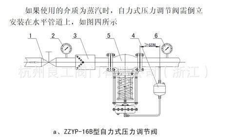 图文解析压闭型和压开型自力式蒸汽减压阀的作用原理 新闻资讯