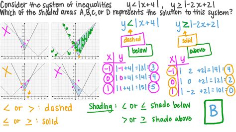 Question Video Graphing Absolute Value Inequalities Nagwa