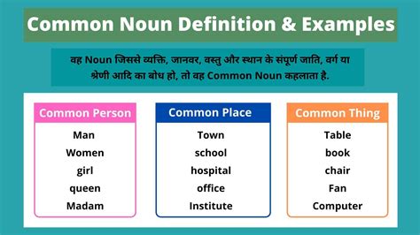 5 Types Of Noun In Hindi With Examples Design Talk