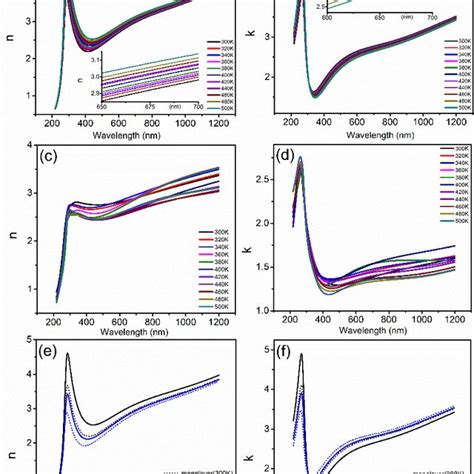 Variable Angle Spectroscopic Ellipsometry Of Graphene On Si And On