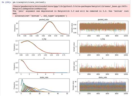 Why Would I Ever Need Bayesian Statistics By Peadar Coyle Medium