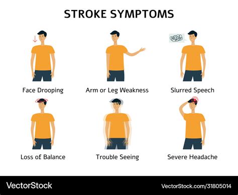 Medical poster stroke or heart attack symptoms Vector Image