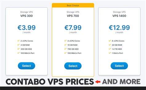 Contabo VPS Review 2021 Performance Prices And Reviews