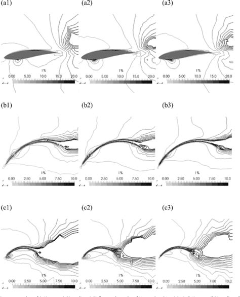 Figure 1 From A Biomimetic Wind Turbine Inspired By Dryobalanops