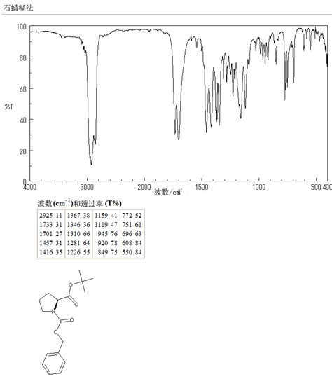 N CBZ L PROLINE TERT BUTYL ESTER 16881 39 3 IR Spectrum