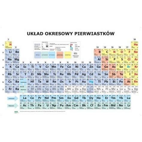 Uk Ad Okresowy Pierwiastk W Naklejka Mapa Cienna Por Wnaj Zanim Kupisz