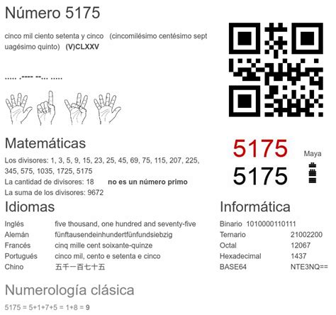 5175 número, la enciclopedia de los números - Numero.wiki