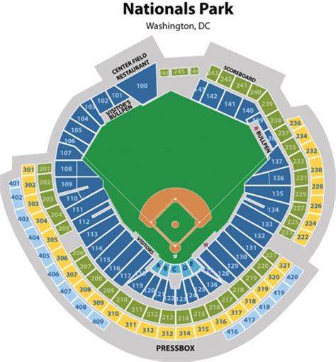 Washington Nationals Stadium Seating Diagram Elcho Table