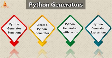 Python Generators A Complete Guide To Create And Use Generators